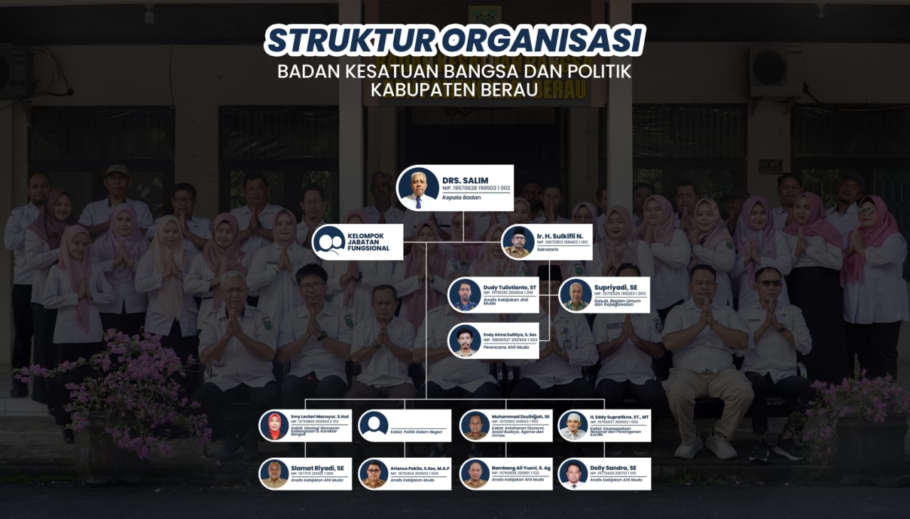 Struktur Kecamatan Maratua